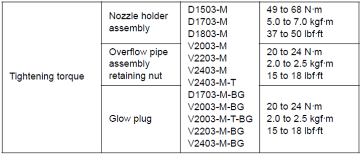 Kubota V2203 Nozzle Holder