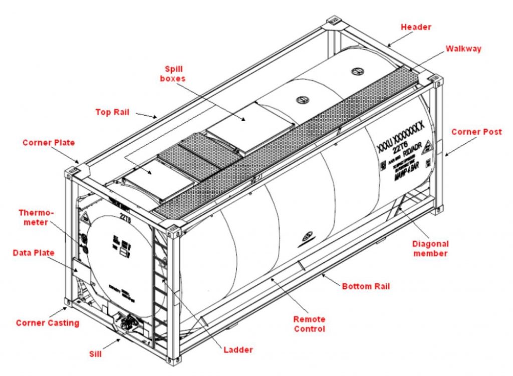 ISO Tank Components